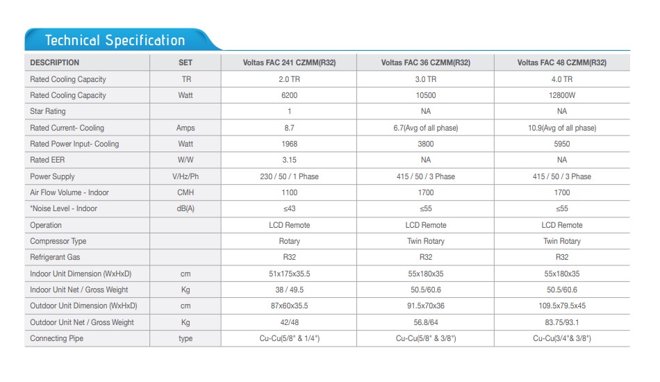 Voltas Tower AC Technical Data